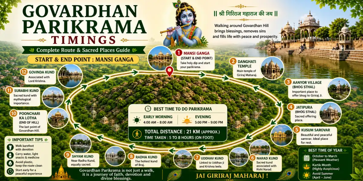 Govardhan Parikrama Timings – Complete Guide for Devotees